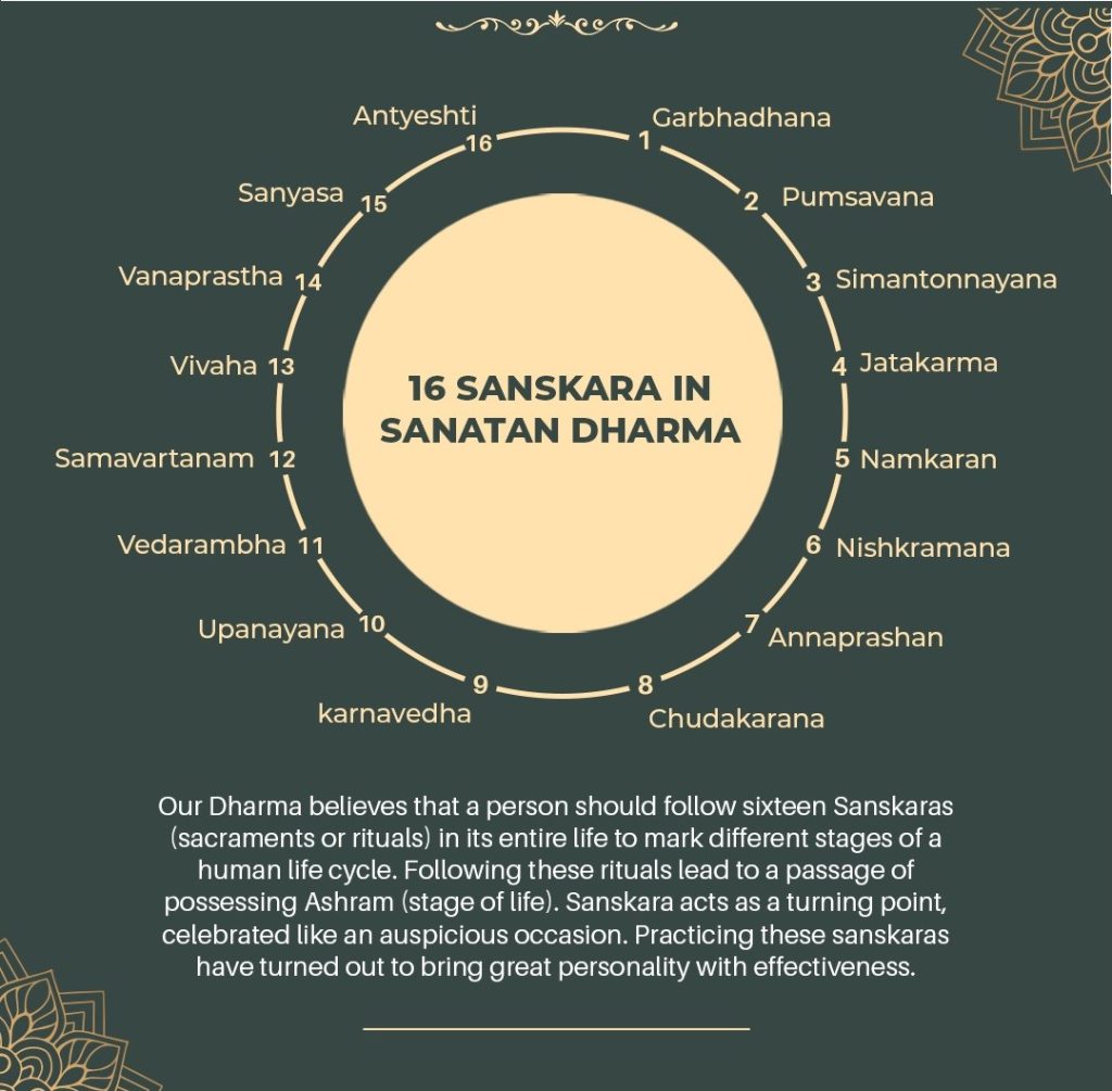 Pumsvana Sanskaaras (Sacraments) – Hindu Priest in Canberra